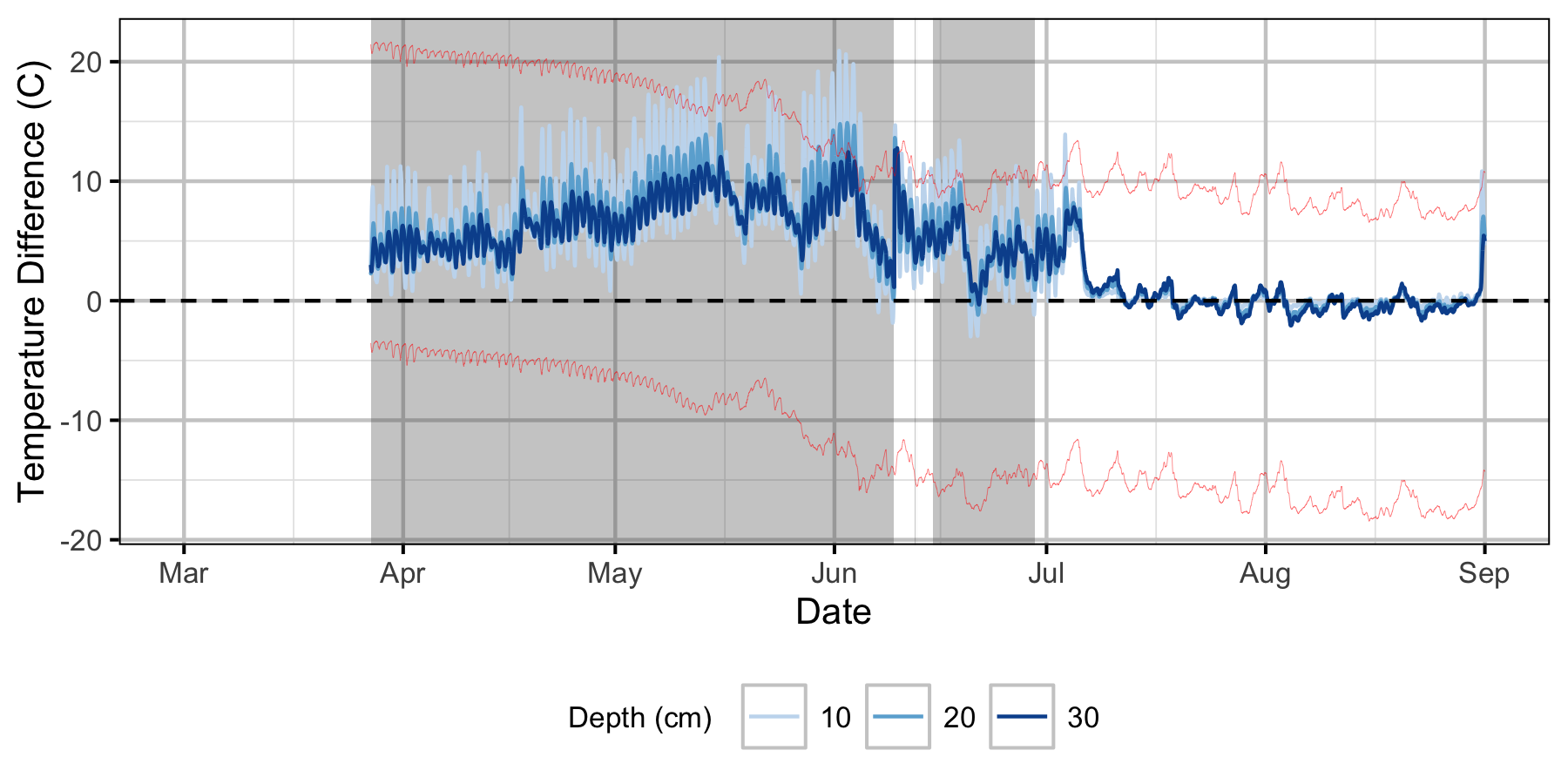 figures/Sensor Data/Relative Gravel Temperature Stations/Norns Creek Fan/Station12.png